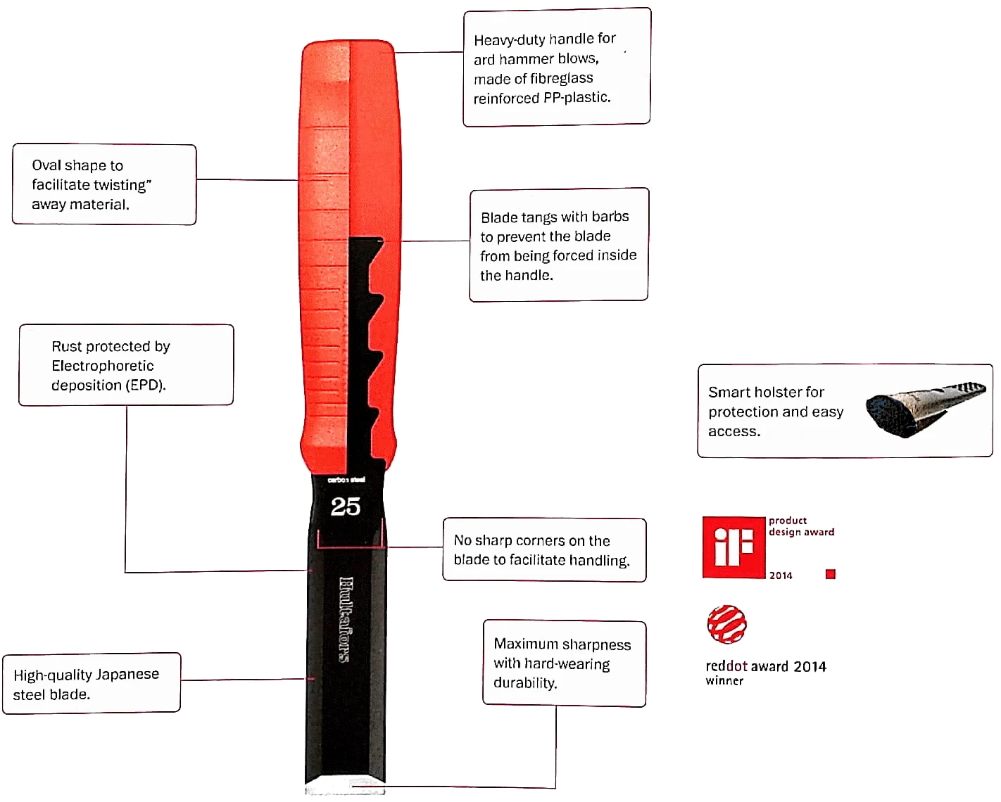 Hultafors Chisel EDC 20 2 Hultafors Chisel EDC 20 - Image 2