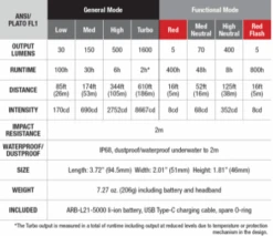 Fenix HM70R Rechargeable Headlamp -Outdoor Sports Equipment Store Capture