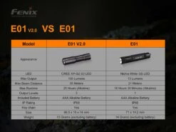 Fenix E01 V2.0 100 Lumens AAA Flashlight 29 Fenix E01 V2.0 100 Lumens AAA Flashlight -Outdoor Sports Equipment Store E01 V2.0 flashlight comparison
