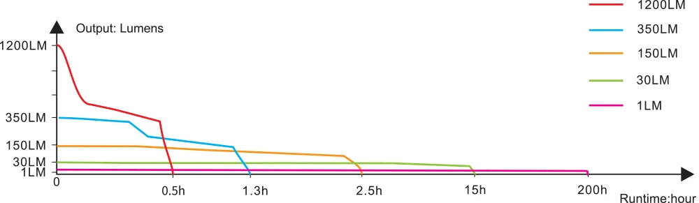 Fenix E18R V2.0 Rechargeable EDC Flashlight 20 Fenix E18R V2.0 Rechargeable EDC Flashlight - Image 20