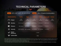 Fenix E18R V2.0 Rechargeable EDC Flashlight 37 Fenix E18R V2.0 Rechargeable EDC Flashlight -Outdoor Sports Equipment Store E18RV2.0 EDC Flashlight ansi 720.jpg Good2goco