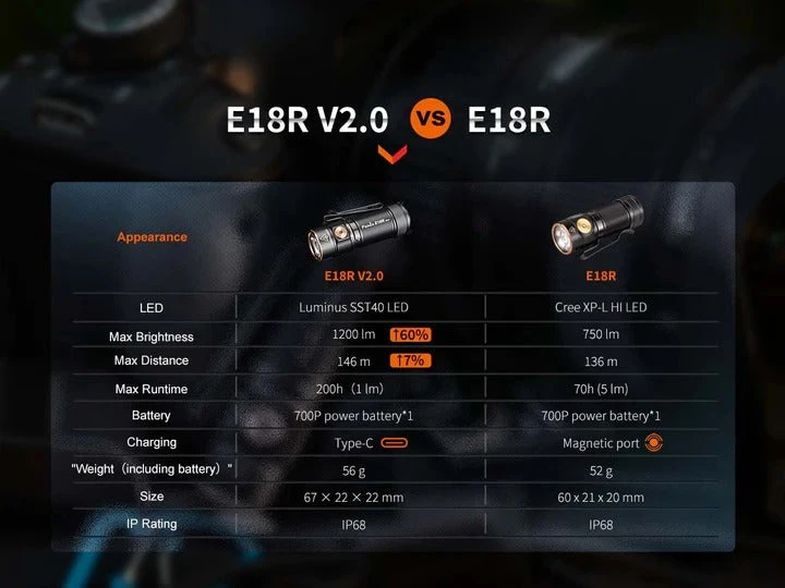 Fenix E18R V2.0 Rechargeable EDC Flashlight 17 Fenix E18R V2.0 Rechargeable EDC Flashlight - Image 17