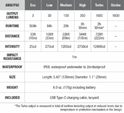 Fenix E-CP Rechargeable Flashlight With Power Bank -Outdoor Sports Equipment Store Fenix E CP flashlight power bank spec chart.png Good2goco