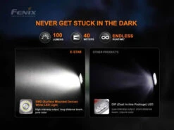 Fenix E-Star Emergency Flashlight 23 Fenix E-Star Emergency Flashlight -Outdoor Sports Equipment Store Fenix E STAR Emergency Flashlight2.jpg Good2goco
