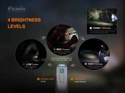 Fenix E-Star Emergency Flashlight 25 Fenix E-Star Emergency Flashlight -Outdoor Sports Equipment Store Fenix E STAR Emergency Flashlight5.jpg Good2goco