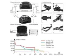 Fenix HL18R-T Headlamp 36 Fenix HL18R-T Headlamp -Outdoor Sports Equipment Store Fenix HL18RW Headlamp runtime chart 18169e55 4f9d 4bce a283 21a8f2bbe960