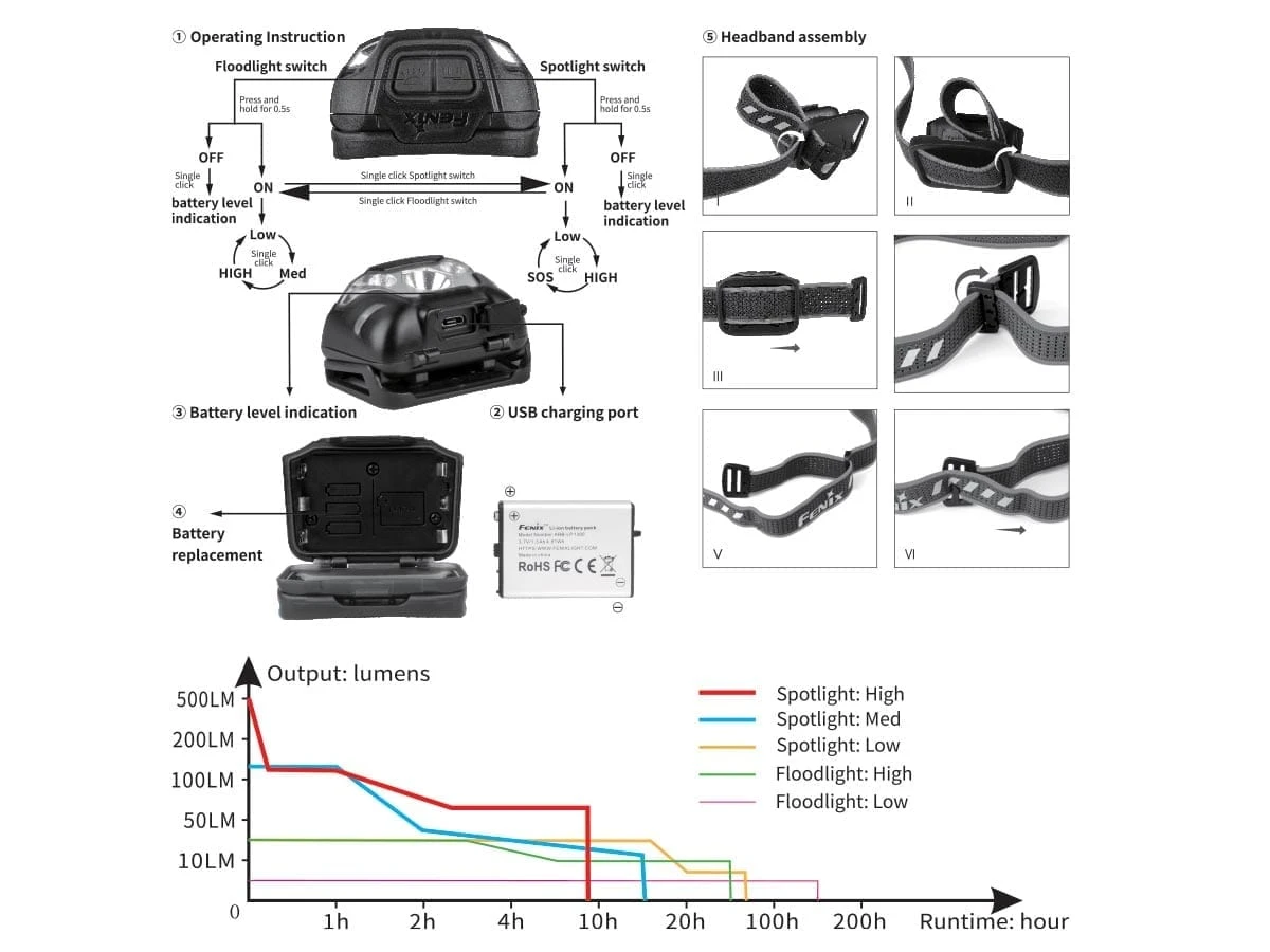 Fenix HL18R-T Headlamp 18 Fenix HL18R-T Headlamp - Image 18