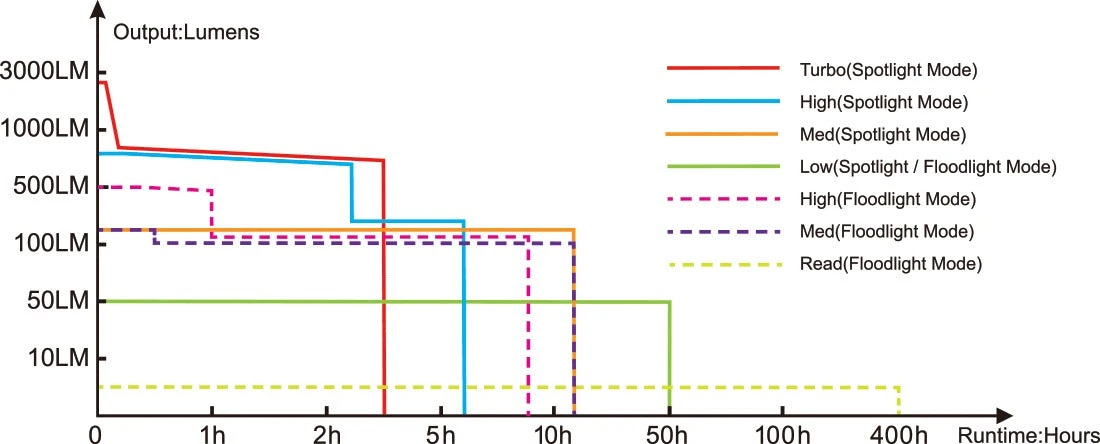 Fenix HM71R Rechargeable Headlamp 18 Fenix HM71R Rechargeable Headlamp - Image 18