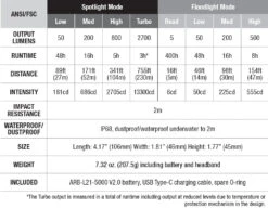 Fenix HM71R Rechargeable Headlamp 34 Fenix HM71R Rechargeable Headlamp -Outdoor Sports Equipment Store Fenix HM71R Headlamp spec chart.jpg Good2goco