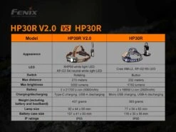 Fenix HP30R V2.0 Rechargeable Headlamp -Outdoor Sports Equipment Store Fenix HP30Rv2 Headlamp compare GOOD2GOCO