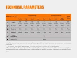 Fenix HL32R USB Rechargeable Headlamp -Outdoor Sports Equipment Store HL32R Headlamp ANSI