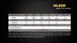 Fenix HL60R Headlamp -Outdoor Sports Equipment Store HL60R 15