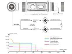 Fenix HM60R Rechargeable Headlamp 35 Fenix HM60R Rechargeable Headlamp -Outdoor Sports Equipment Store HM60R Headlamp runtime 900x675.jpg Good2goco