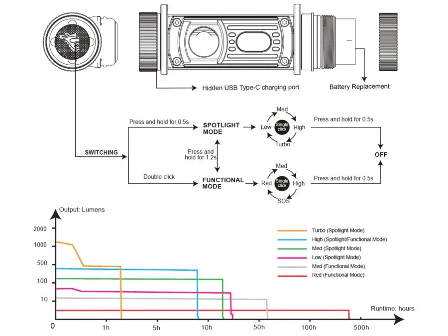 Fenix HM60R Rechargeable Headlamp 18 Fenix HM60R Rechargeable Headlamp - Image 18