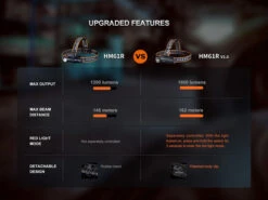 Fenix HM61R V2.0 Multifunctional Rechargeable Headlamp -Outdoor Sports Equipment Store HM61R V2.0 E 15.jpg Good2goco Copy