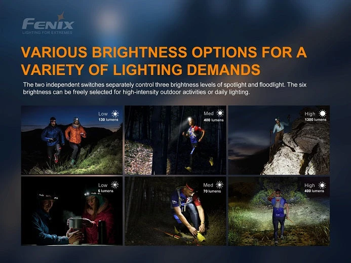 Fenix HM65R-T Trail Running Headlamp 10 Fenix HM65R-T Trail Running Headlamp - Image 10