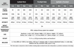 Fenix HP30R V2.0 Rechargeable Headlamp -Outdoor Sports Equipment Store HP30RV2.0 GOOD2GOCO
