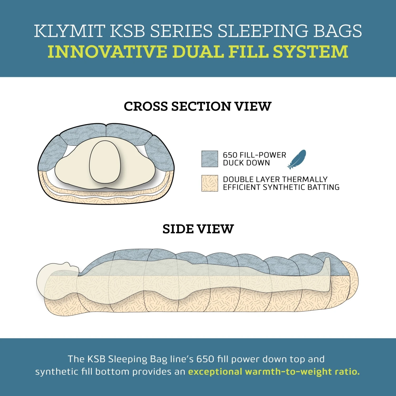 Klymit KSB 35 Sleeping Bag 7 Klymit KSB 35 Sleeping Bag - Image 7