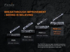 Fenix PD35 V3.0 1700 Lumens Rechargeable Flashlight -Outdoor Sports Equipment Store PD35 V3.0 E 02