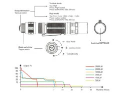 Fenix PD36 TAC Tactical Flashlight -Outdoor Sports Equipment Store PD36TAC flashlight runtime.jpg Good2goco