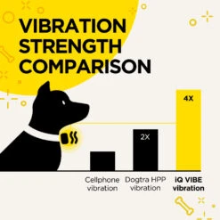 Dogtra IQ Vibe No Bark Collar 13 Dogtra IQ Vibe No Bark Collar -Outdoor Sports Equipment Store PRODUCT IMG954MAR