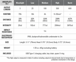 Fenix E09R 600 Lumens Rechargeable EDC Flashlight -Outdoor Sports Equipment Store ScreenShot2021 10 07at9.11.34AM