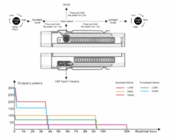 Fenix WT16R 300 Lumens Rechargeable Magnetic Flashlight -Outdoor Sports Equipment Store Screenshot2021 06 14135316