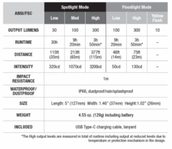 Fenix WT16R 300 Lumens Rechargeable Magnetic Flashlight -Outdoor Sports Equipment Store Screenshot2021 06 14135347