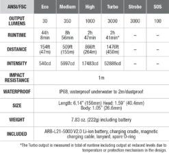 Fenix WF26R Rechargeable Flashlight With Charging Dock -Outdoor Sports Equipment Store WF26R Cradle Charging Flashlight.jpg Good2goco 9f0d3643 3f60 4d06 b93f e4bf544d3fcc