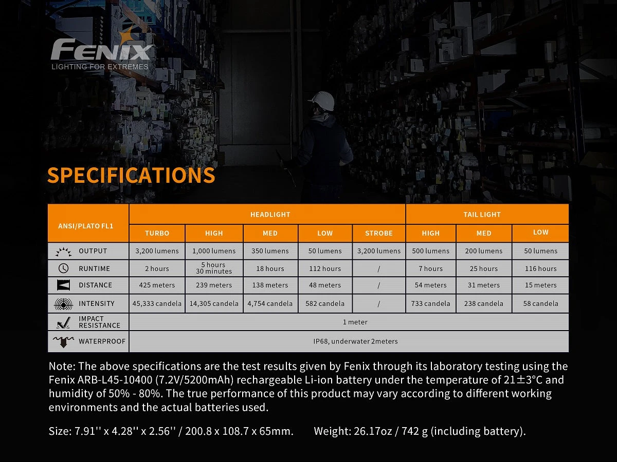 Fenix WT50R 3700 Lumens Rechargeable Flashlight 2 Fenix WT50R 3700 Lumens Rechargeable Flashlight - Image 2