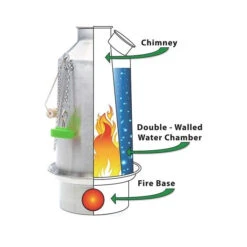 Kelly Kettle Trekker Kit -Outdoor Sports Equipment Store cut away view whistle 600x600 1.jpg Good2goco