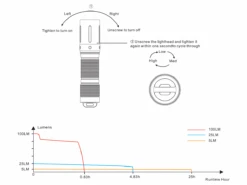 Fenix E01 V2.0 100 Lumens AAA Flashlight 31 Fenix E01 V2.0 100 Lumens AAA Flashlight -Outdoor Sports Equipment Store fenix e01v2 aaa flashlight runtime chart