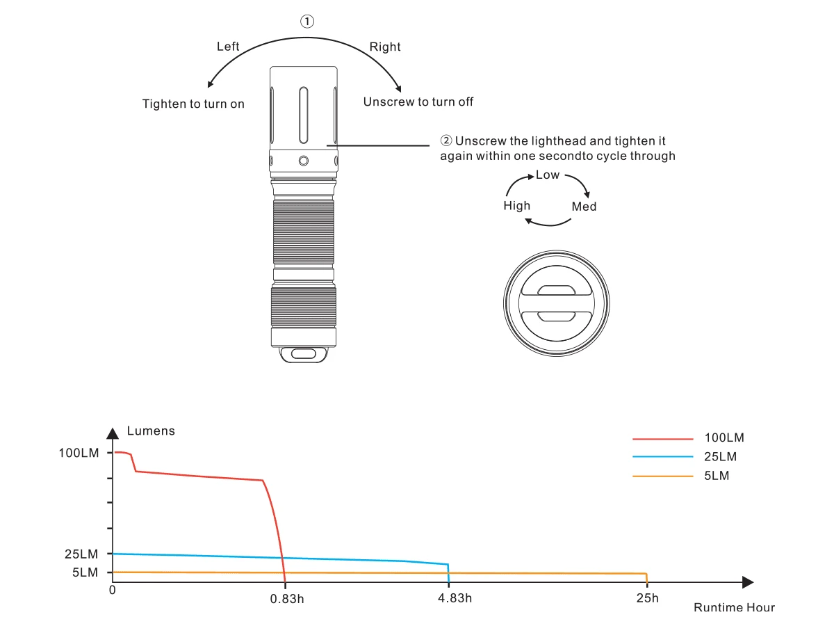 Fenix E01 V2.0 100 Lumens AAA Flashlight 15 Fenix E01 V2.0 100 Lumens AAA Flashlight - Image 15