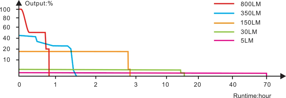Fenix PD25R Rechargeable EDC Flashlight 17 Fenix PD25R Rechargeable EDC Flashlight - Image 17