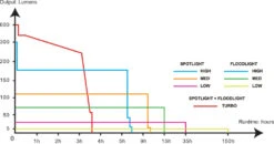 Fenix WH234 Work Headlamp -Outdoor Sports Equipment Store fenix wh23r headlamp runtime.jpg Good2goco