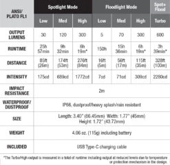 Fenix WH234 Work Headlamp -Outdoor Sports Equipment Store fenix wh23r headlamp spec chart.jpg Good2goco