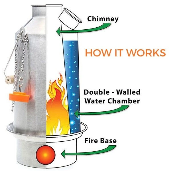 Kelly Kettle Scout Whistle Kettle - 1.2 L 3 Kelly Kettle Scout Whistle Kettle - 1.2 L - Image 3