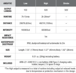 Fenix HT30R White Laser Flashlight 32 Fenix HT30R White Laser Flashlight -Outdoor Sports Equipment Store ht30r spec chart.jpg Good2goco